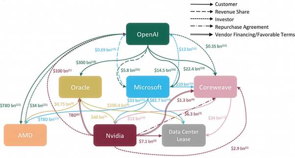 A diagram of a company

AI-generated content may be incorrect.